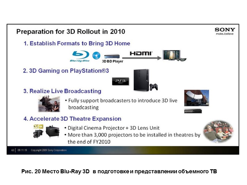 Рис. 20 Место Blu-Ray 3D  в подготовке и представлении объемного ТВ